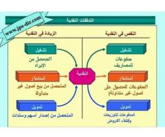 المحاسب احمد علي